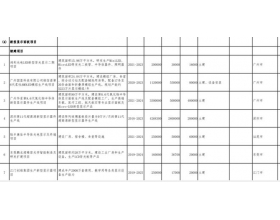 V|2022ʡcĿAǏV8.6116