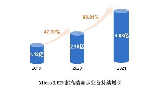 Micro LEDImL,롢ĸ|L